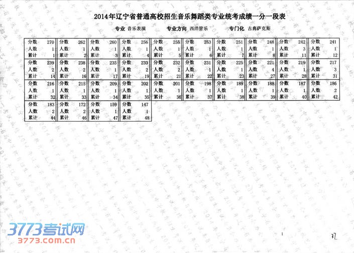 2014赸ͳֱרҵɼһһα