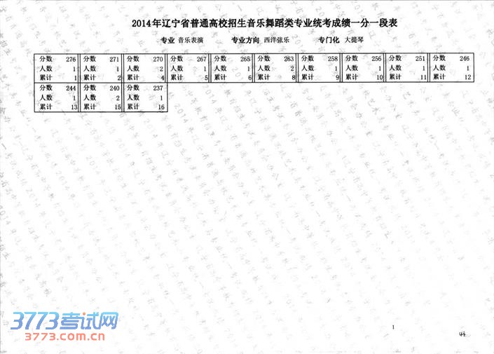 2014赸ͳֱרҵɼһһα