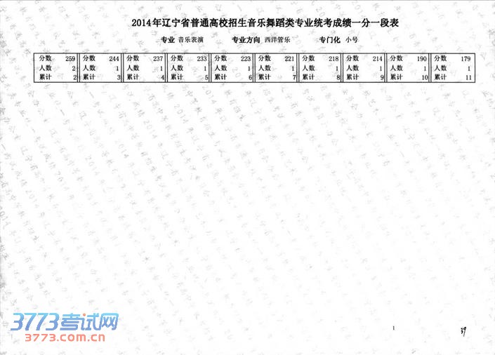 2014赸ͳֱרҵɼһһα
