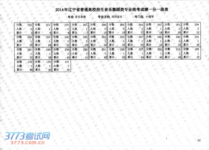 2014赸ͳֱרҵɼһһα