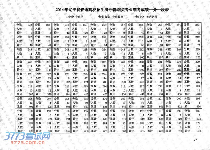 2014赸ͳѧרҵɼһһα