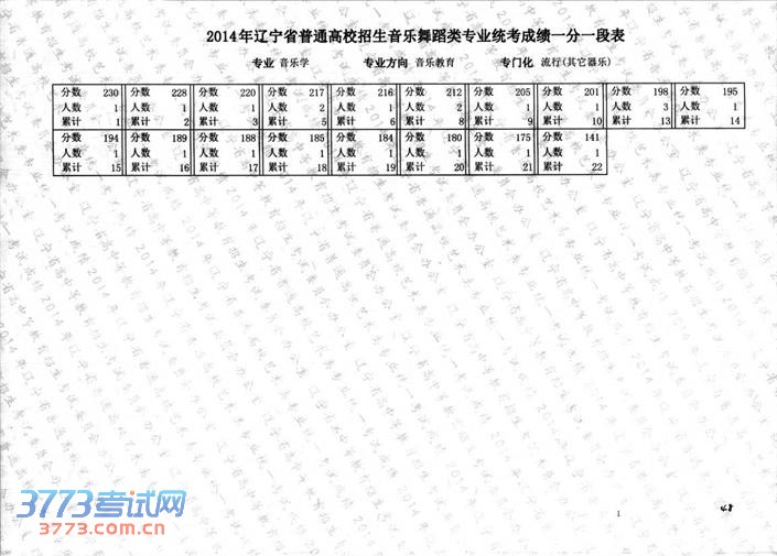 2014赸ͳѧרҵɼһһα