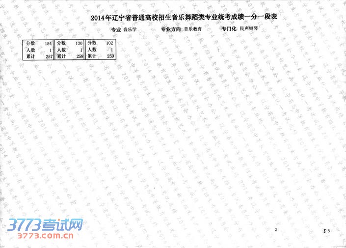 2014赸ͳѧרҵɼһһα