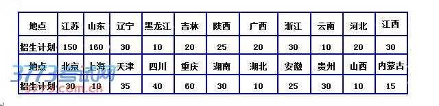 中国民航大学2014年空中乘务及民航空中安全保卫专业招生简章