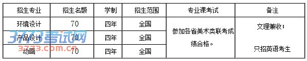 天津大学仁爱学院2014年艺术类专业招生计划 天津大学仁爱学院2014年艺术类专业招生计划.jpg