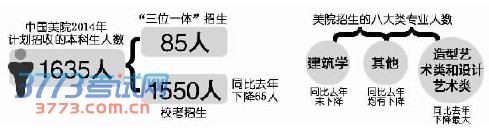 又到艺考季 艺考招生数近年为何悄悄降了 又到艺考季 艺考招生数近年为何悄悄降了