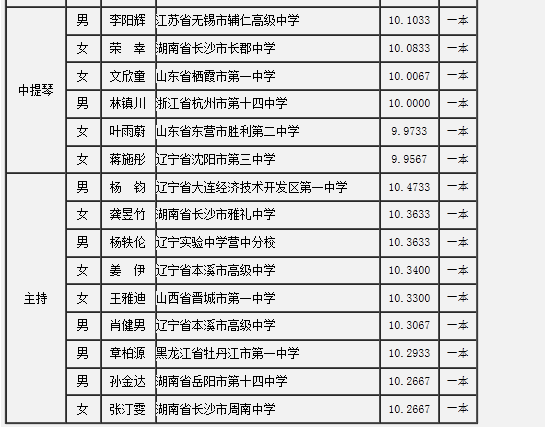 ϴѧ2014سרҵԺϸ