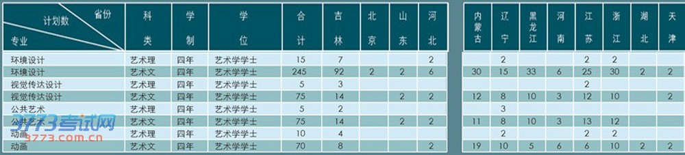 <a href=http://www.51meishu.com/school/553.html target=_blank class=infotextkey>ֽѧǽѧԺ</a>2014ʡרҵƻ