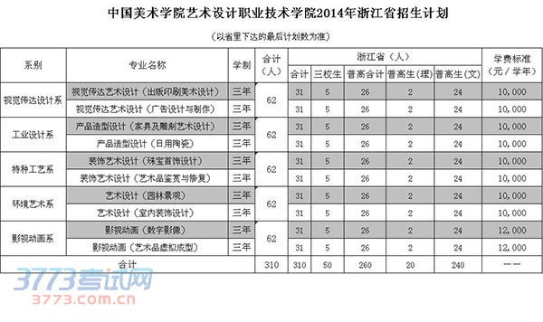 <a href=http://www.51meishu.com/school/877.html target=_blank class=infotextkey>йѧԺְҵѧԺ</a><a href=http://www.51meishu.com/artexam/zsjihua/ target=_blank class=infotextkey>ƻ</a>