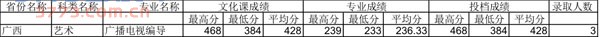 四川师范大学2014年广西艺术类专业录取分数线 四川师范大学2014年广西艺术类专业录取分数线