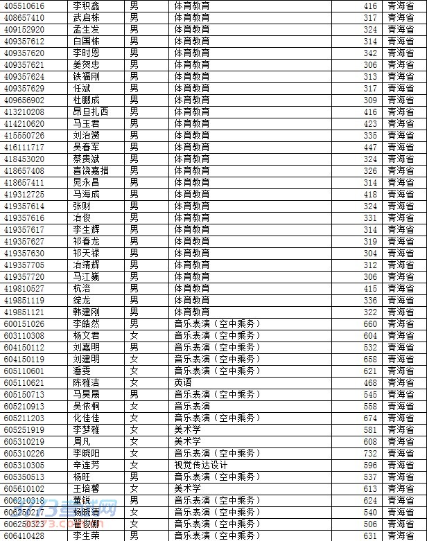 ຣʦѧ2014¼ȡ(ຣǰ)