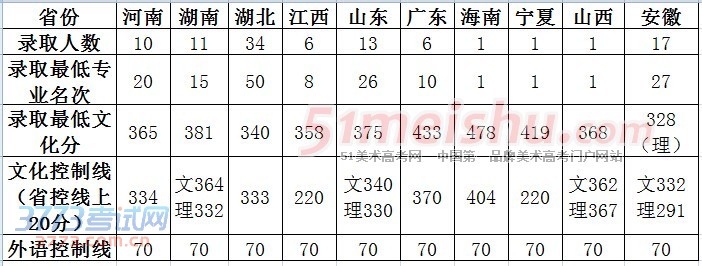 华中师范大学2014年音乐学专业录取分数线 华中师范大学2014年音乐学专业录取分数线