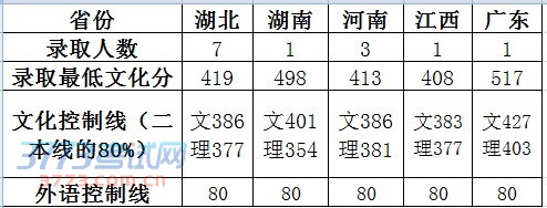 华中师范大学2014年音乐学(理论)专业录取分数线 华中师范大学2014年音乐学(理论)专业录取分数线