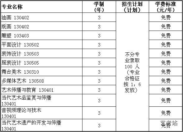 罗马美术学院2015年招生简章(广东考点) 罗马美术学院2015年招生简章(广东考点)