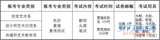 罗马美术学院2015年招生简章(广东考点)