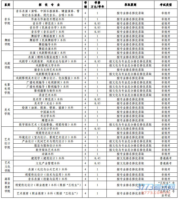 云南省艺术招生简章.jpg