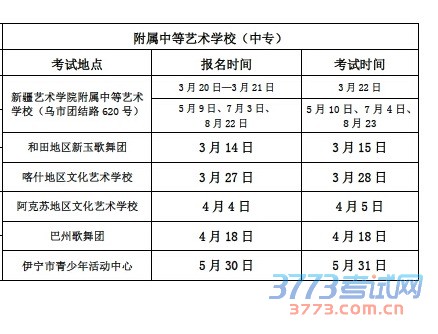 ½ѧԺ2015౨ʱ俼