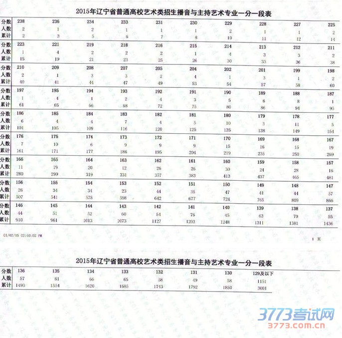 2015赸ɼһһα