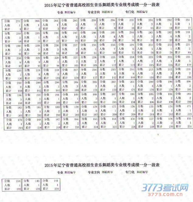 2015赸ɼһһα