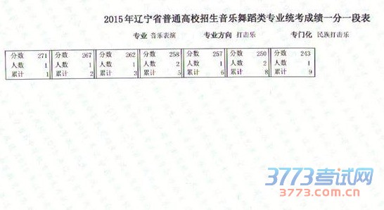 2015赸ɼһһα