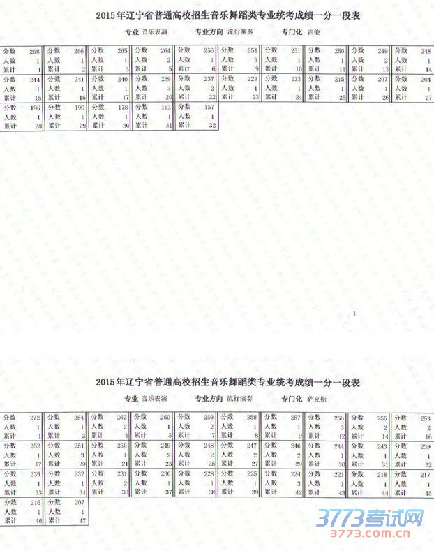 2015赸ɼһһα