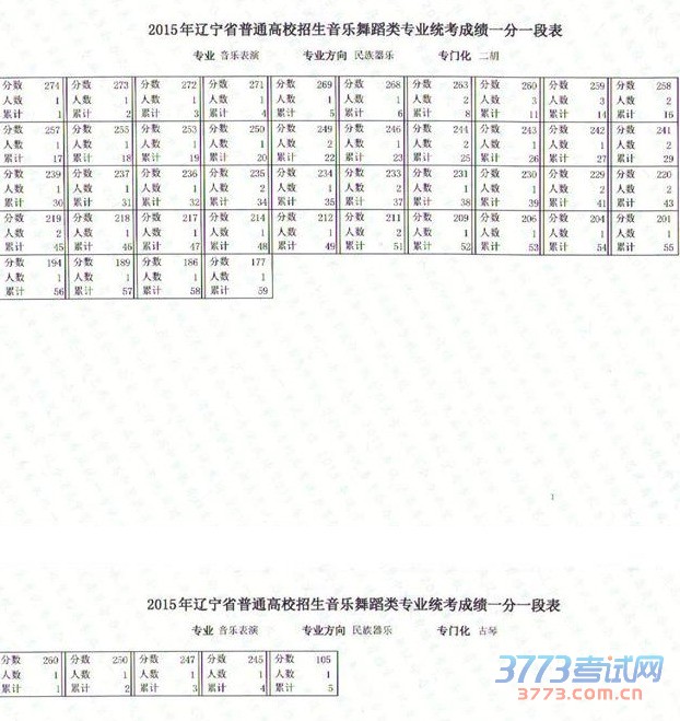 2015赸ɼһһα