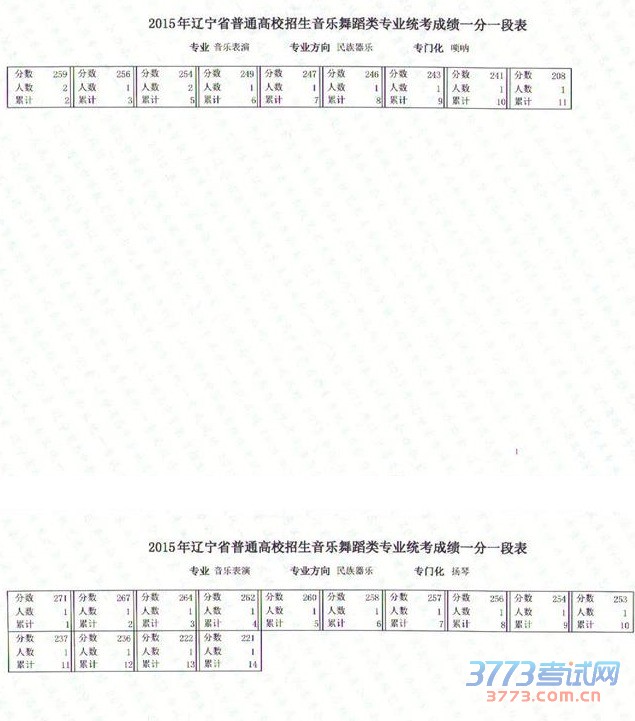 2015赸ɼһһα