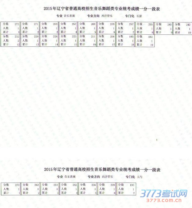 2015赸ɼһһα