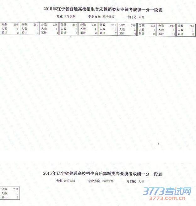2015赸ɼһһα