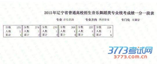 2015赸ɼһһα