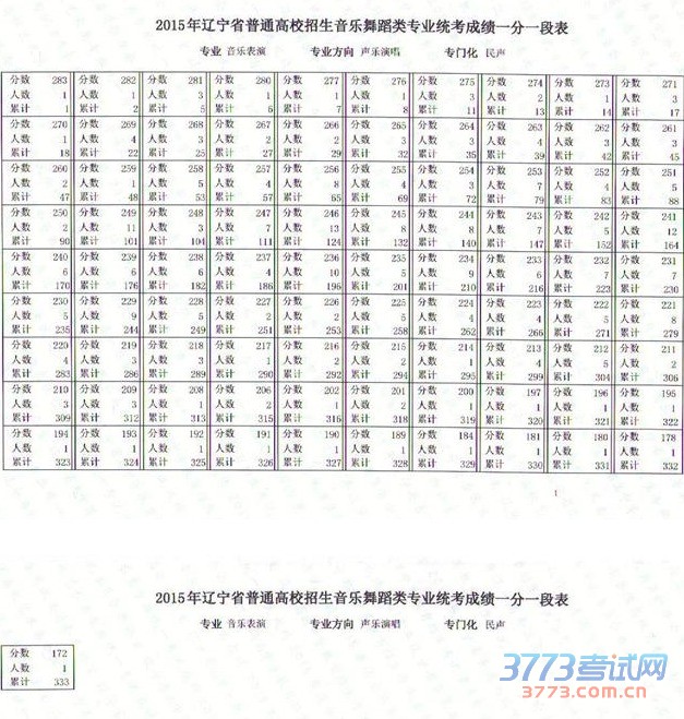 2015赸ɼһһα