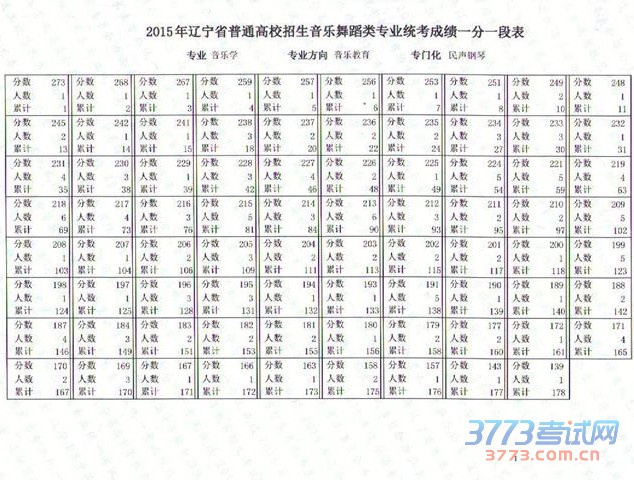 2015赸ɼһһα