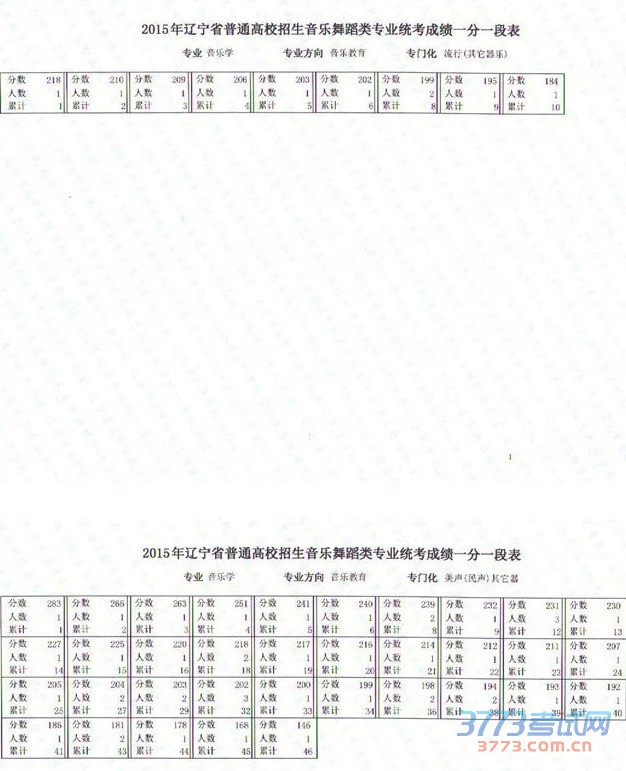 2015赸ɼһһα