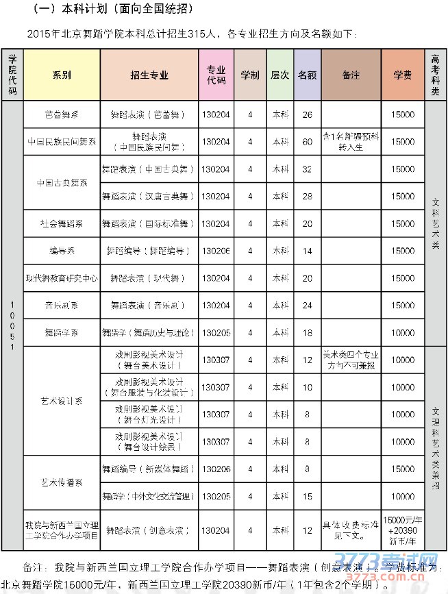 北京舞蹈学院2015年本科招生简章公布