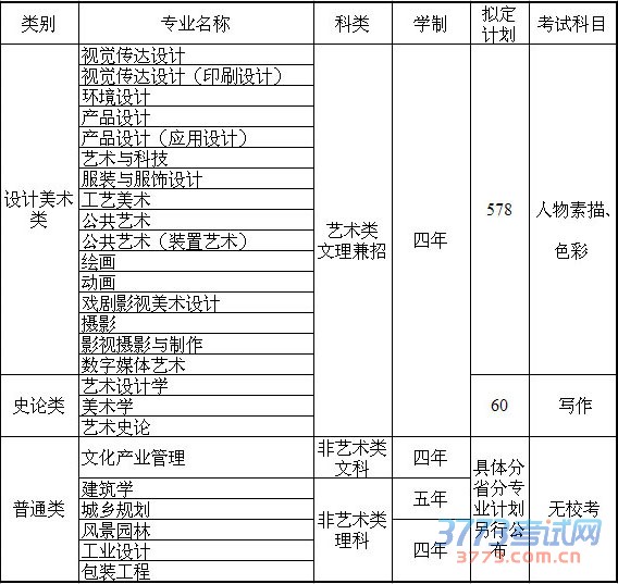 山东工艺美术学院2015年省外拟招生计划.jpg 山东工艺美术学院2015年省外拟招生计划.jpg