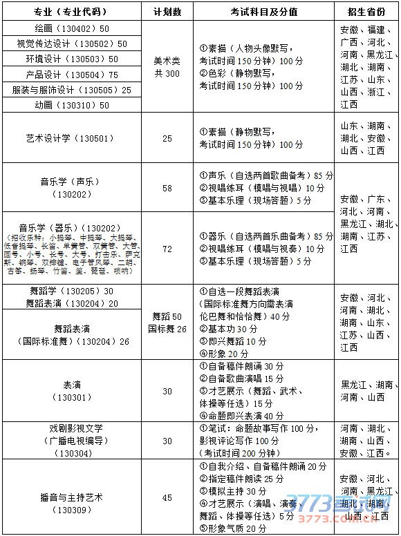 南昌大学2015年艺术类招生简章1.jpg 南昌大学2015年艺术类招生简章1.jpg
