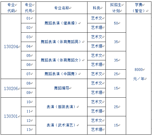 山东体育学院2015年艺术类专业招生简章