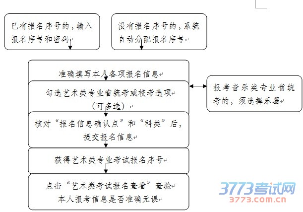 教育考试百问百答
