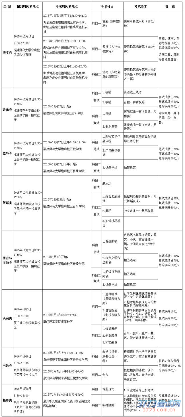 福建高考体育艺术类招生方案出炉 本月中旬开考 福建高考体育艺术类招生方案出炉 本月中旬开考