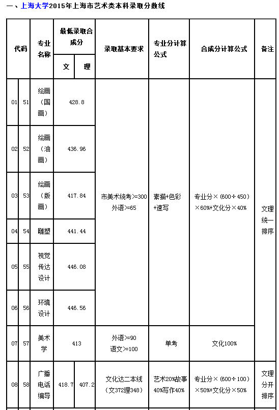 QQͼ20151213084130.png