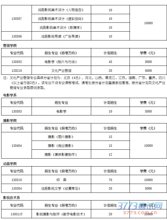 北京电影学院是中国电影工作者的摇篮,是目前中国高等艺术院校中唯一的电影专业院校,在国内电影教