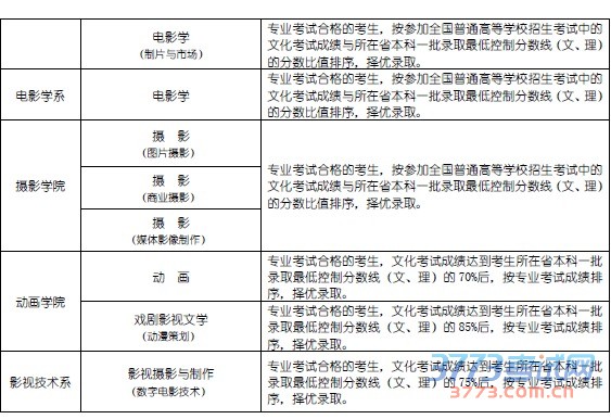 本科录取