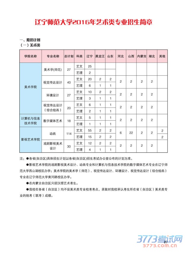 2016年辽宁师范大学艺术类招生信息