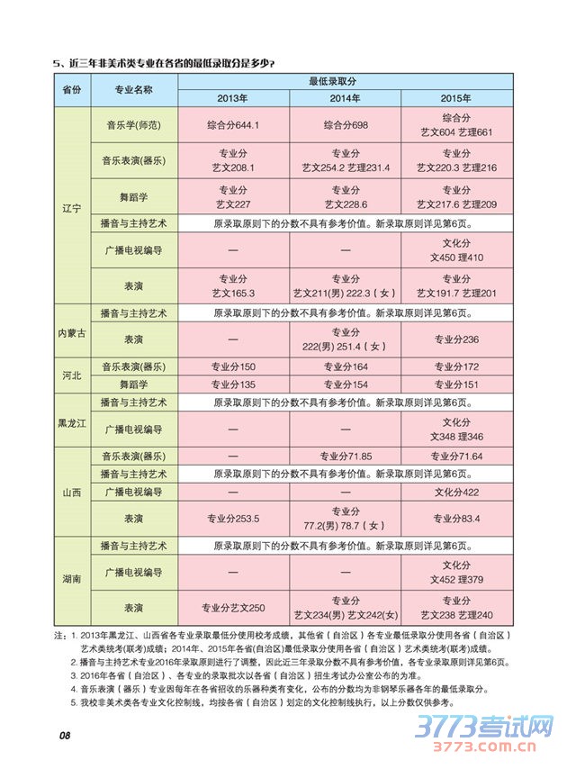 2016年辽宁师范大学艺术类招生信息