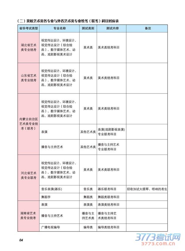 2016年辽宁师范大学艺术类招生信息