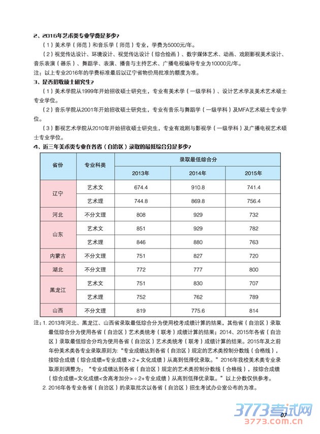 2016年辽宁师范大学艺术类招生信息