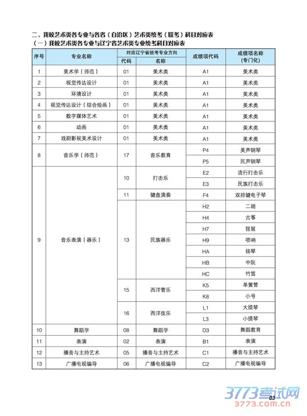 2016年辽宁师范大学艺术类招生信息