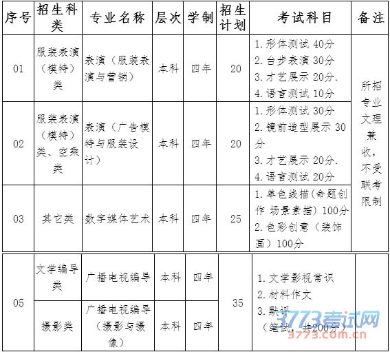 <a href=http://www.51meishu.com/artexam/zsjihua/ target=_blank class=infotextkey>ƻ</a>뿼.jpg