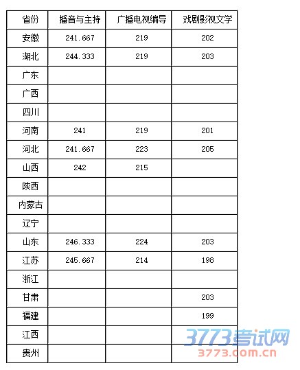 湖南师范大学2016年省外艺术类专业合格分数线