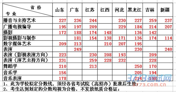 2016<a href=http://www.51meishu.com/school/376.html target=_blank class=infotextkey>ʦѧ人ýѧԺ</a>רҵԺϸߣ⣩.jpg